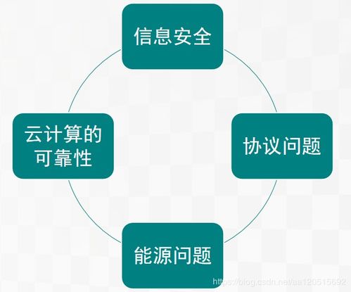 物聯網的演進與未來 關鍵技術、挑戰與網絡開發