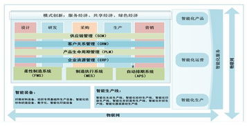 物聯織網，智造未來 以網絡技術開發驅動紡織行業高質量發展