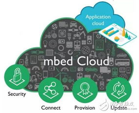ARM 提供簡單秘訣，助力企業(yè) IoT 成功 IoT 開發(fā)者必須關(guān)注的 6 大 ARM 新 IP 和技術(shù)成果